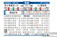 东方拆局(英超)