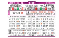 [日职联] 浦和红钻 VS 京都不死鸟