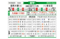 [意甲] 国际米兰 VS 那不勒斯