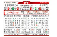 [西甲] 皇家马德里 VS 巴伦西亚