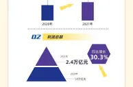 2021年中央企业营业收入增长19.5% 效益增长创历史最好水平