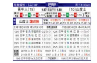 [巴西甲] 尤文图德 VS 桑托斯