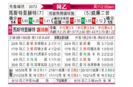 [荷乙] 马斯特里赫特 VS 威廉二世