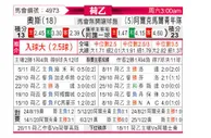 [荷乙] 奥斯 VS 阿尔克马尔青年队