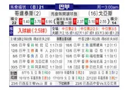 [巴西甲] 科林蒂安 VS 戈伊亚斯