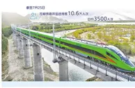 拉林铁路“满月”成绩单：复兴号高原动车成出行首选