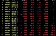 预制菜火了！暴涨两天后还涨吗？有上市公司刚添了把“柴”