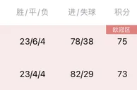 就此易主❓曼城今晚若取胜，将时隔73天重返英超榜首????