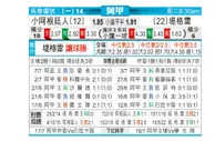 [阿甲] 阿根廷青年人 VS 泰格雷