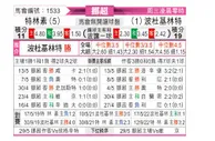[挪超] 特罗姆瑟 VS 博多格林特