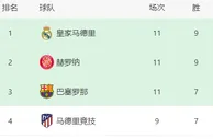 皇马VS巴列卡诺首发：后防微调 贝林厄姆搭档失意帝星 何塞卢冲锋