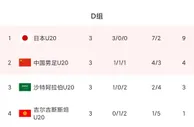 亚青赛D组最终积分榜：日本9分国足4分，卫冕冠军沙特出局