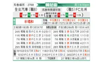 [韩足总] 全北现代 VS 光州FC