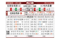 [西乙升] 拉斯帕尔马斯 VS 特内里费