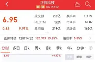 养猪企业“跨界”被质疑没钱，还收关注函，这么惨？