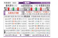 [英甲] 普利茅斯 VS 布里斯托流浪