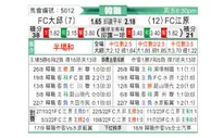 [韩K联] 大邱FC - 江原FC