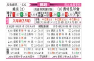 [挪超] 维京 VS 奥德格伦兰