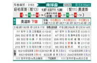 [南球杯] 奴伯伦斯 VS 奥达斯