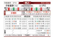 [西乙] 伊维萨 VS 埃瓦尔