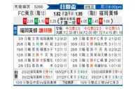 [日联杯] FC东京 - 福冈黄蜂