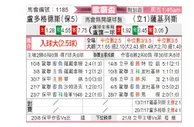[欧罗巴杯] 卢多格德斯 VS 萨尔格里斯