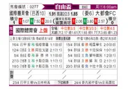 [自由杯] 巴西国际 VS 麦罗波利塔诺