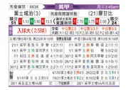 [英甲] 伊普斯维奇 VS 莫雷坎比