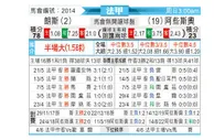[法甲] 朗斯 VS 阿雅克肖