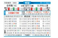 [英冠] 伯明翰 - 米德尔斯堡