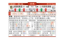 东方拆局(澳職)