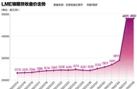 青山控股遭“史诗级逼空” 镍产业链上下游半停滞