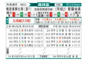 [南球杯] 艾斯图第安特 VS 圣洛伦索
