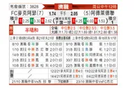[澳A联]麦克阿瑟FCvs阿德莱德联