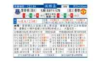 东方拆局(英聯盃)