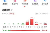 中央开会定调经济，A股大涨，地产、平台股掀涨停潮