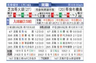 [美职业] 芝加哥火焰 VS 哥伦布机员