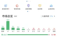今天，A股相关的热搜有八个！