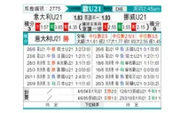 [欧青U21] 意大利U21 - 挪威U21
