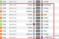 足球网报：利物浦的问题到底出在哪里？变阵真的有用么？