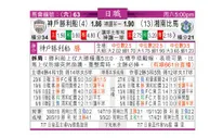 东方拆局(日聯)