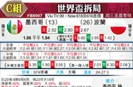 [世界杯] 墨西哥 VS 波兰
