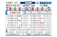 [欧国联] 斯洛文尼亚 VS 挪威