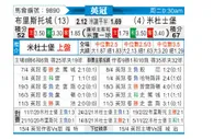 [英冠] 布里斯托城 VS 米德尔斯堡