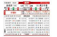 [西甲] 赫塔菲 - 奥萨苏纳