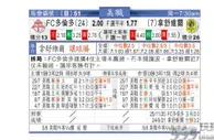 东方拆局(美聯)