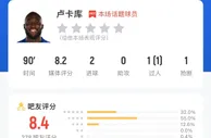 小平头，啤酒肚__！生日夜梅开二度，你给卢卡库打几分？