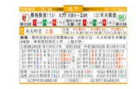东方拆局(德甲)