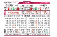 [荷甲] 赫拉克勒 - 奈梅亨