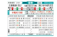 [欧冠杯] 巴塞罗那 VS 皮尔森